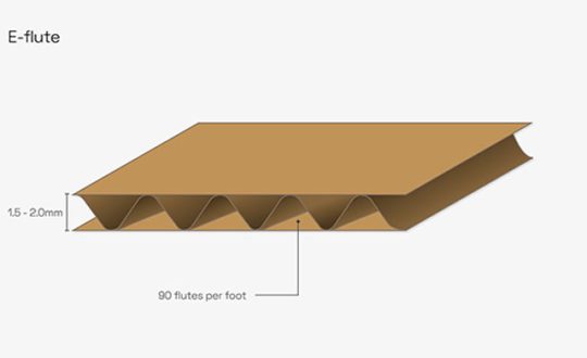 flute corrugated box manufacturer